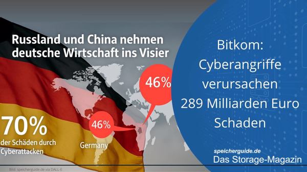 Bitkom: Cyberangriffe verursachen 289 Mrd. Euro Schaden