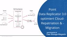 Point Data Replicator 3.0 optimiert Cloud-Rückführung