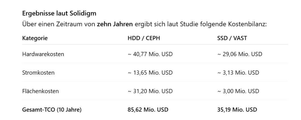 Quelle: Solidigm
