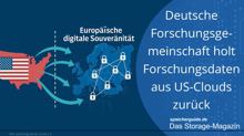 DFG holt Forschungsdaten aus US-Clouds zurück