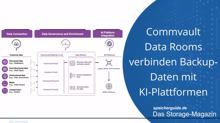 Commvault Data Rooms verbinden Backup-Daten mit KI-Plattformen