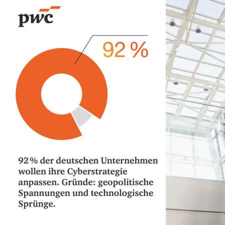 Die Mehrheit an deutschen Firmen will ihre Cyberstrategie anpassen, wegen geopolitischer Spannungen und neuen Technologien. (Quelle: PwC)