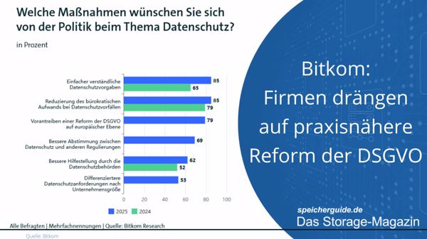 Bitkom: Firmen drängen auf praxisnähere Reform der DSGVO