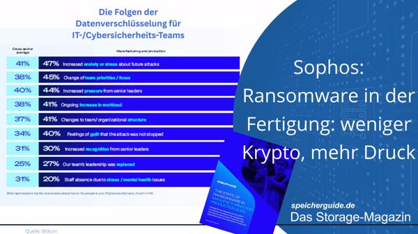 Sophos: Ransomware in der Fertigung: weniger Krypto, mehr Druck