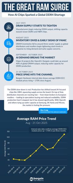 Quelle: Bargain Hardware