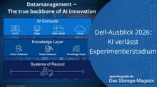 Dell-Ausblick 2026: KI verlässt Experimentierstadium