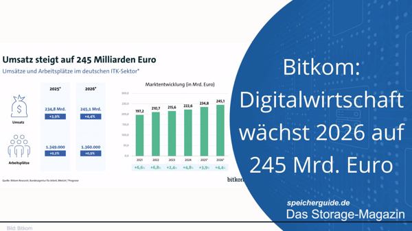 Bitkom: Digitalwirtschaft wächst 2026 auf 245 Mrd. Euro
