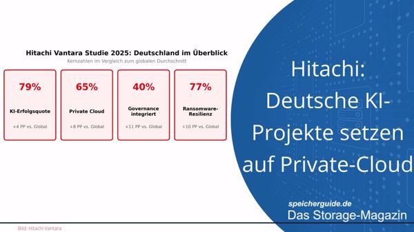 Hitachi: Deutsche KI-Projekte setzen auf Private-Cloud