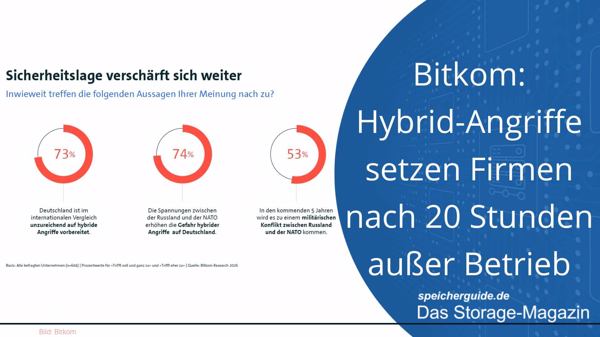 Bitkom: Hybrid-Angriffe setzen Firmen nach 20 Stunden außer Betrieb