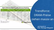 Trendforce: DRAM-Preise ziehen massiv an