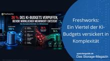 Freshworks: Ein Viertel der KI-Budgets versickert in Komplexität