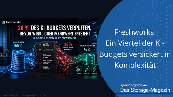 Freshworks: Ein Viertel der KI-Budgets versickert in Komplexität