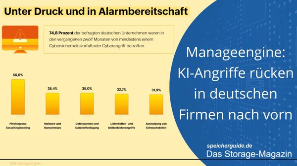 Manageengine: KI-Angriffe rücken in deutschen Firmen nach vorn