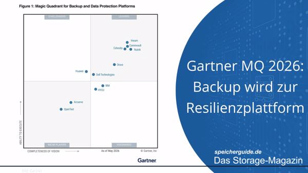 Gartner MQ 2026: Backup wird zur Resilienzplattform