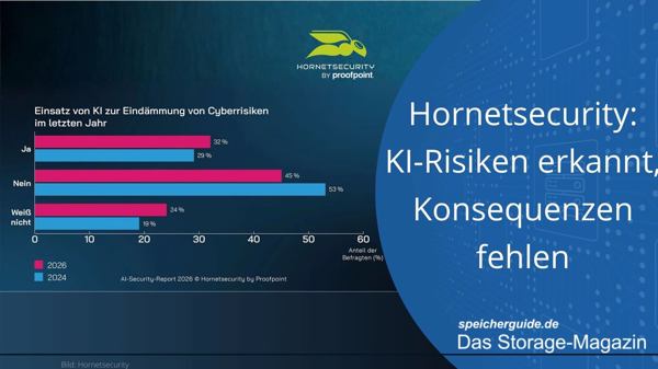 Hornetsecurity: KI-Risiken erkannt, Konsequenzen fehlen