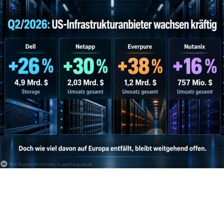 Die großen US-Hersteller melden im Q2/2026 kräftiges Wachstum. Die Entwicklung des Europa-Geschäfts, bleibt in den Quartalsberichten jedoch weitgehend offen. (Grafik: KI-generiert mit DALL-E, speicherguide.de)