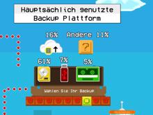 Studie: Zu viele Anwender haben Datenverlust trotz Backup