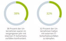 Studie von Carbonite: KMUs plagt die Angst vor Datenverlust