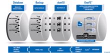 Concat: Spectrum Protect aus der Steckdose mit dsmISI