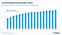 50 Jahre Internet: Von 4 auf 4 Milliarden Nutzer