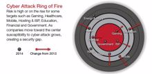 Voraussagen 2015: Radware erwartet längere Cyber-Attacken