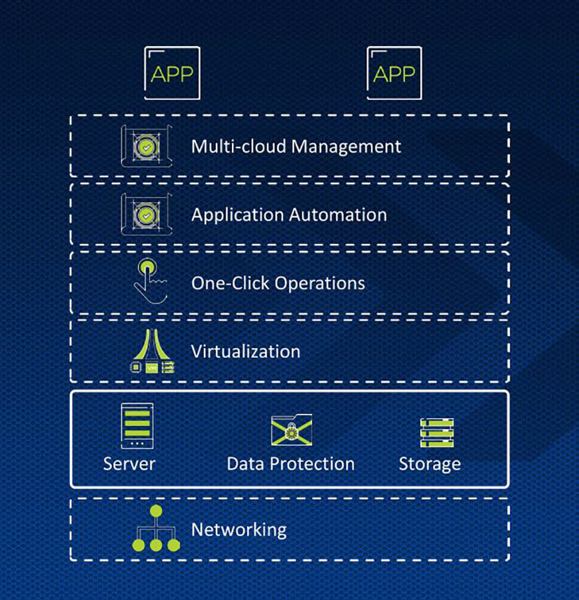 Für das Konzept der Enterprise-Cloud hat Nutanix einen umfangreichen Software-Stack aufgebaut, in dem Multi-Cloud-Management die oberste Schicht ist (Grafik: Nutanix).