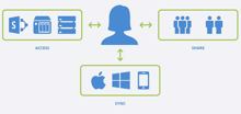 »Acronis Access« gibt’s jetzt auch in einer KMU-Version