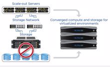Swisslos setzt auf Web-Scale-Infrastruktur von Nutanix