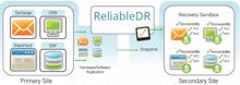 Unitrends »ReliableDR 4.0« versteht sich mit Microsoft Hyper-V