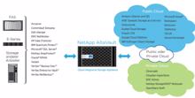 Netapp: »AltaVault« für Cloud-integriertes Backup und Restore
