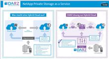 DARZ ist sich sicher: Wir haben die erste echte Hybrid-Cloud