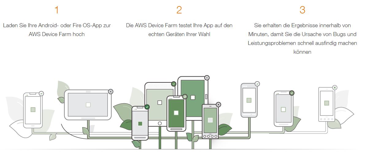 »AWS Device Farm«: Apps schneller und sicherer auf Smartphones, Tablets und anderen Geräten testen (Bild: AWS)