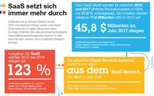 Cloud Expo Europe: IBM pocht auf die hybride Cloud