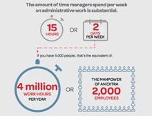 Fujitsu startet Selbsthilfeportal »Triole for ServiceNow«