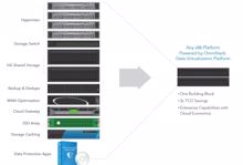 Hyperkonvergenz: Simplivity unterstützt Microsoft Hyper-V