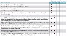 TIM hilft Systemhauspartnern zum Start von »Backup Exec 16«
