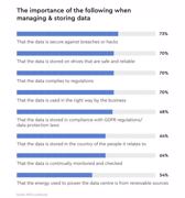 WD: Erfolg »smarter Technologien« hängt von Datenspeicherung ab
