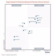 Gartner Magic Quadrant Backup-Software 2020: Auf- & Absteiger