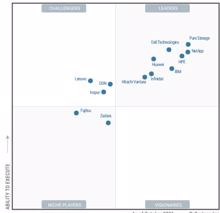 Der Gartner Magic Quadrant für Primary Storage 2021 ist da