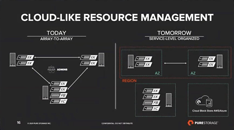 Pure Fusion vereinheitlicht die Verwaltung von On-Premises- und Cloud-Storage in einem Scale-Out-Modell (Bild: Pure).