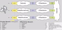 Mit SDN und NFV rollt auf Home-Gateways/Heimnetzwerke etwas zu
