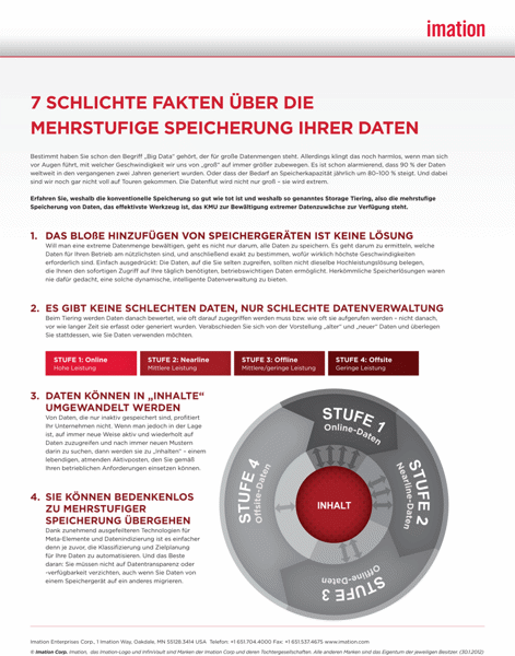Imation: Sieben Fakten zur mehrstufigen Datenspeicherung